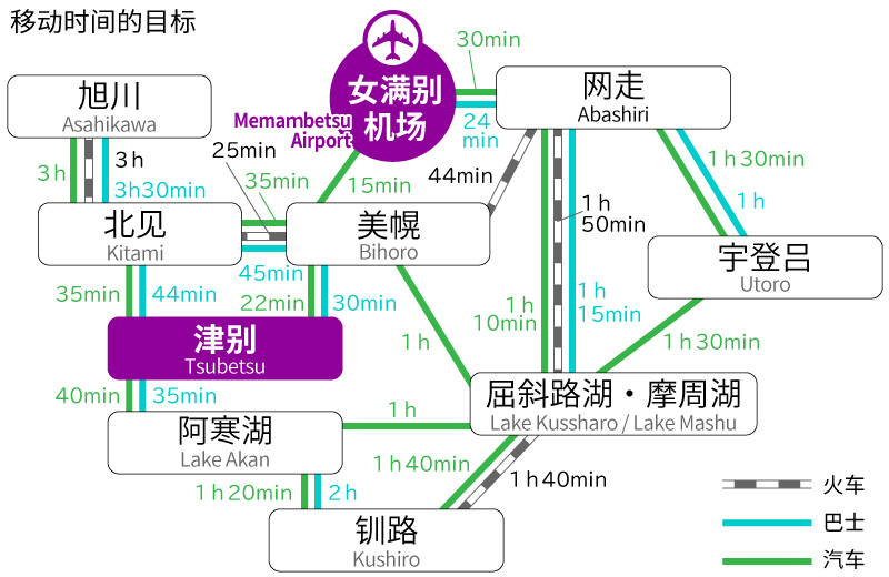 津别交通