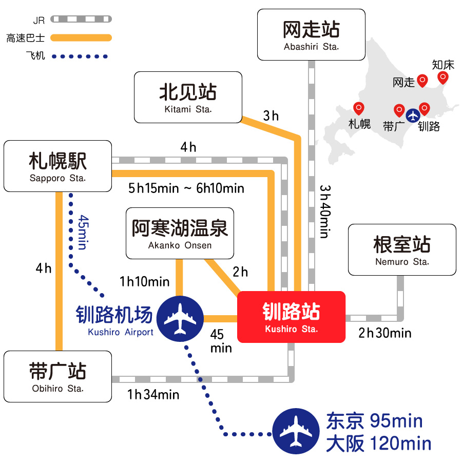 交通信息