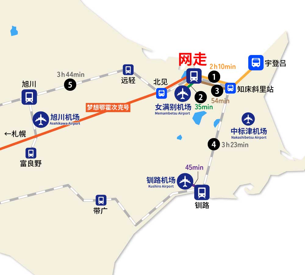 网走起点交通