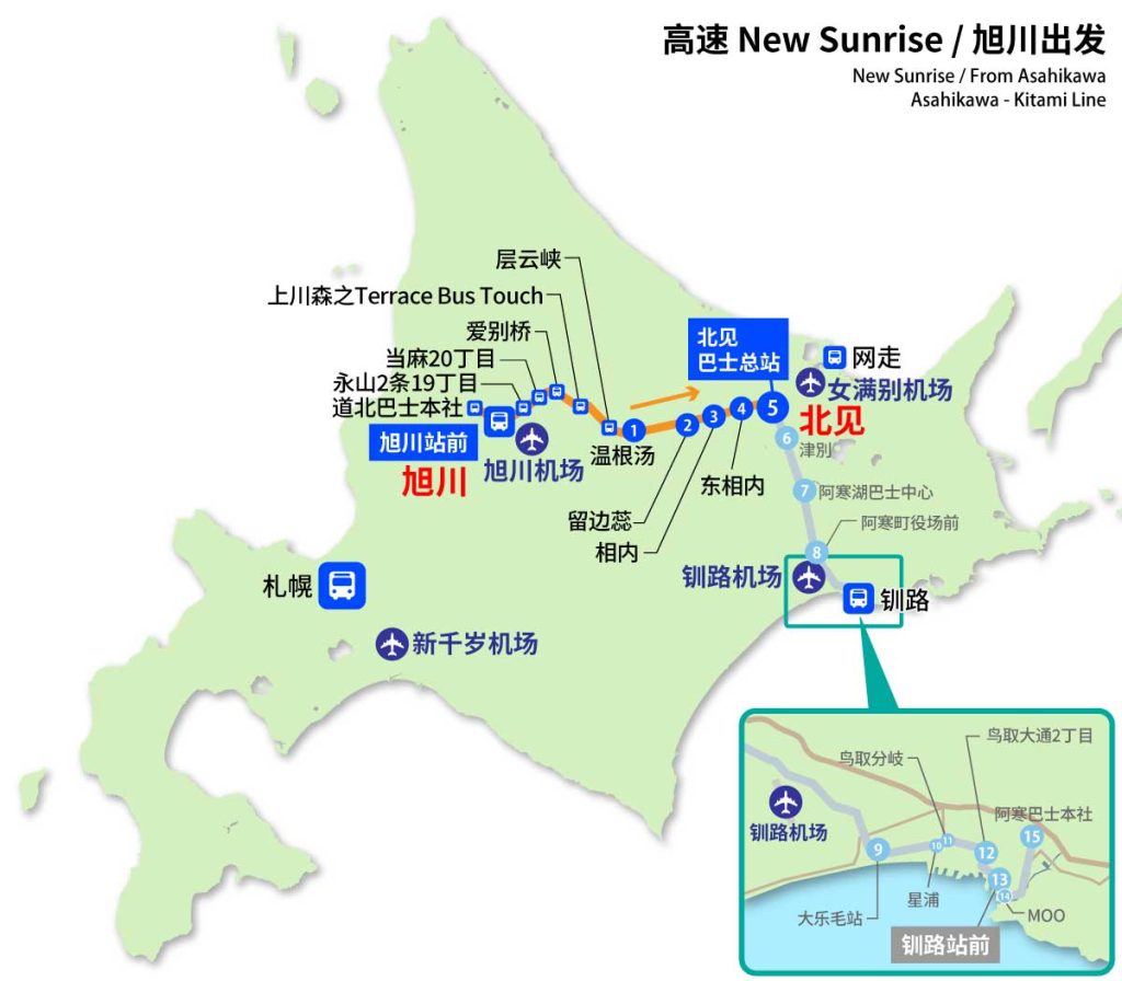  ⇔  ⇔ ·New Sunrise