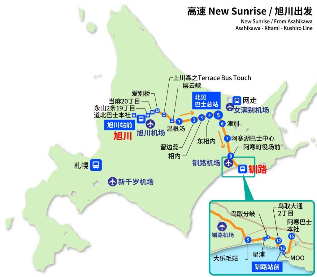  ⇔  ⇔ ·New Sunrise