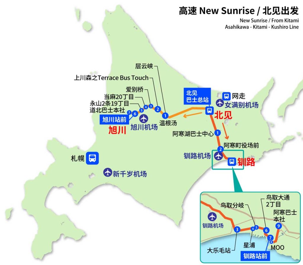  ⇔  ⇔ ·New Sunrise