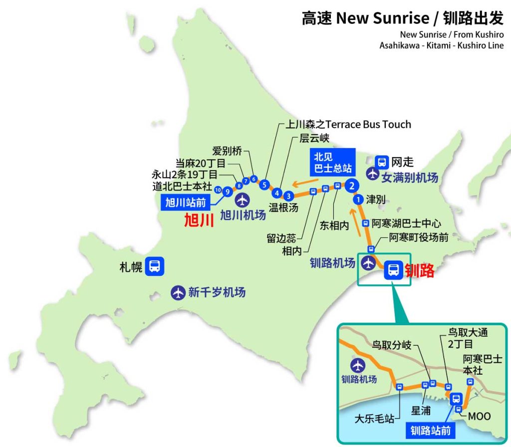  ⇔  ⇔ ·New Sunrise